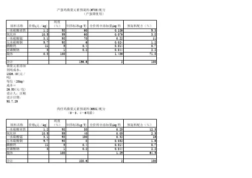 蛋鸡 肉鸡 猪 维生素 预混料配方