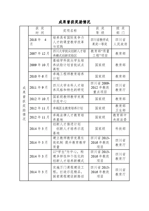 成果曾获奖励情况