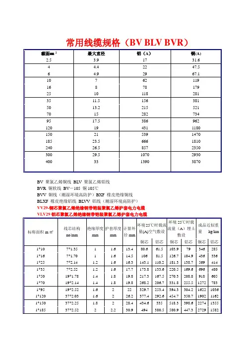 常用线缆规格(BV_BLV_BVR)