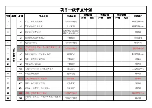 房地产项目一级节点计划