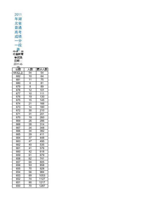 2009,2010,2011三年湖北省一分一段表