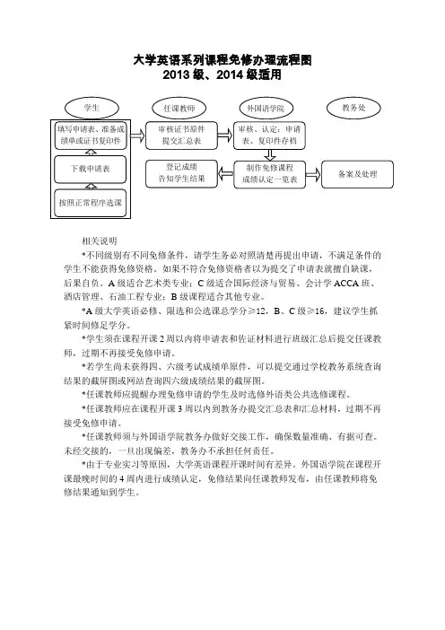 重庆科技学院大学英语系列课程免修流程及免修申请表(2013级 2014级学生适用)