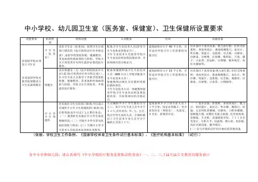中小学校、幼儿园卫生室(医务室、保健室)、卫生保健所设置要求