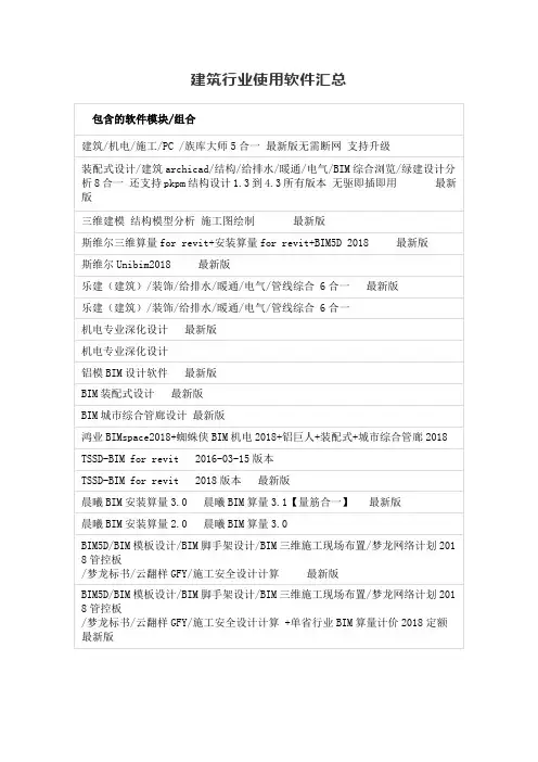 建筑行业使用软件汇总