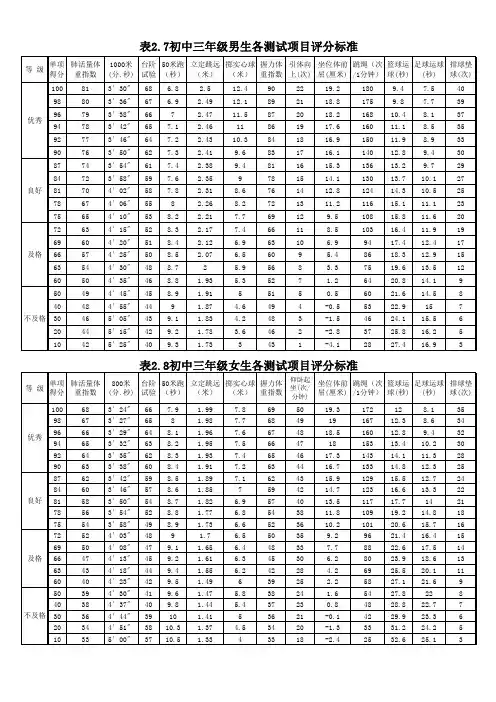 7.8.9年级国家学生体质健康标准男女生各测试项目评分标准