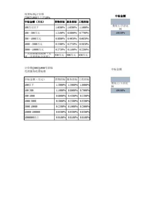中标服务费计算模板-带公式