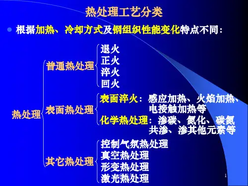 热处理工艺ppt课件