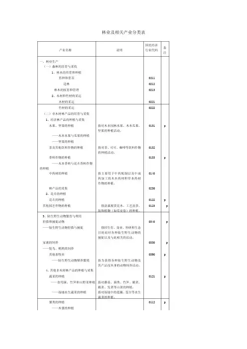 林业及相关产业分类表
