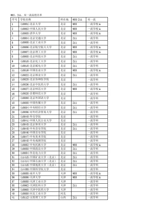 985、211、双一流名单