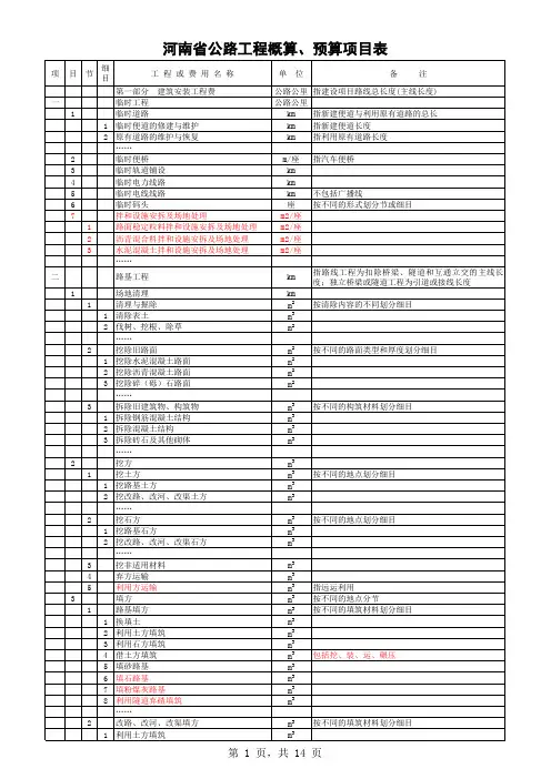 河南省公路工程概算、预算用表