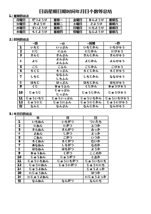 日语星期日期时间年月日个数等总结