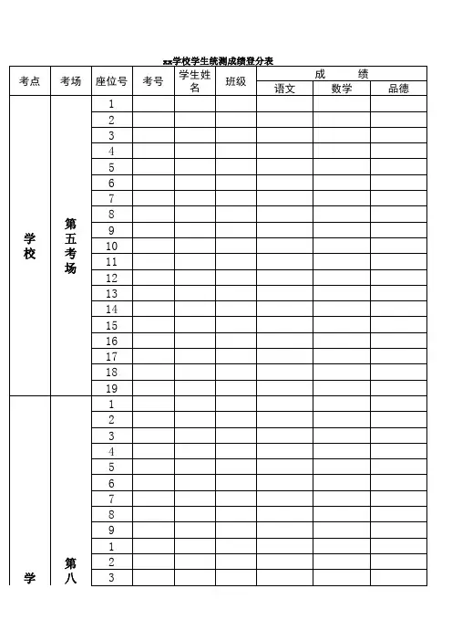 (最新)学生成绩登分模板(自动求出高分、低分、及格率等)