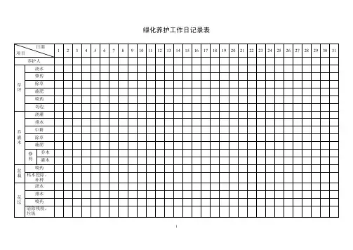 绿化养护工作日记录表