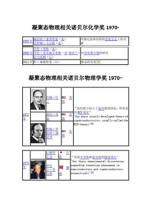 凝聚态物理相关诺贝尔奖Word版
