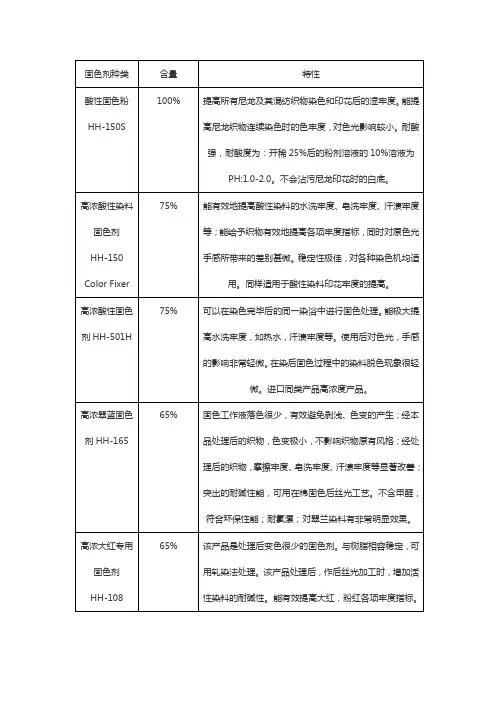 高浓固色剂的种类和特性