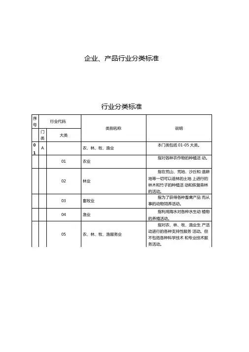 企业产品行业分类标准