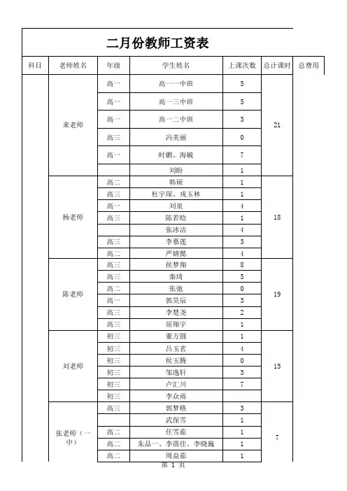 一 教师工资表 副本 副本