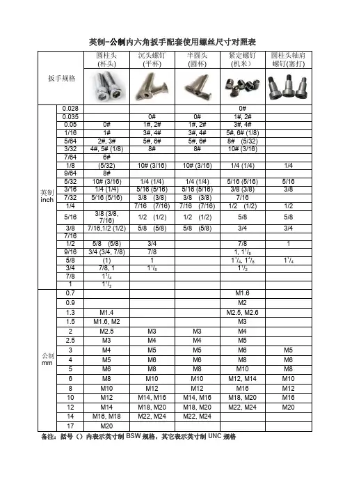 英制-公制内六角扳手配套使用螺丝尺寸对照表