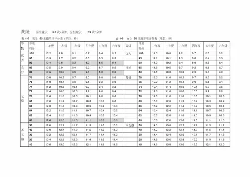 易错题库-(三年级)国家学生体质健康标准