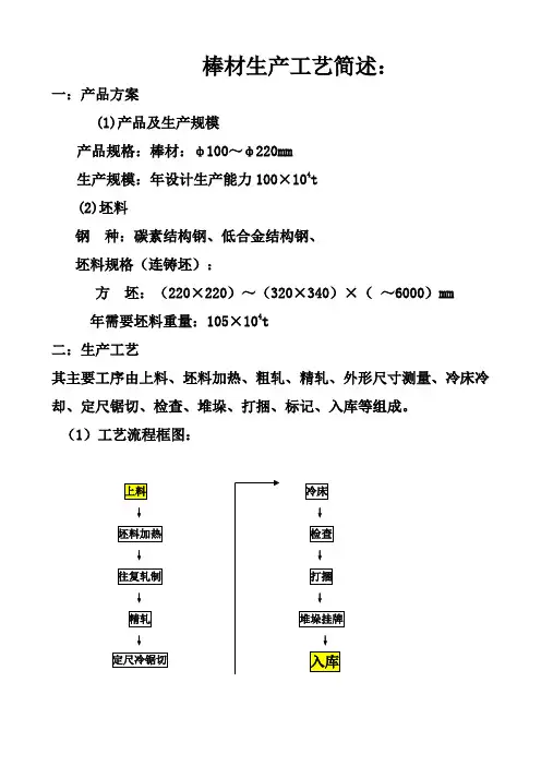棒材生产工艺简述