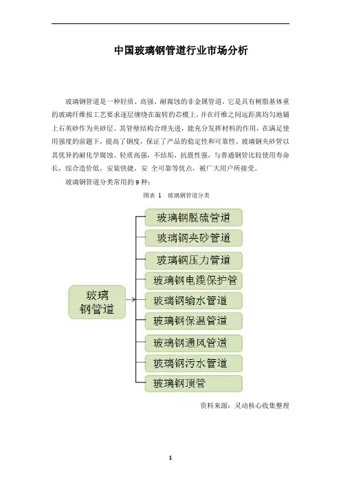 中国玻璃钢管道行业市场现状及前景分析