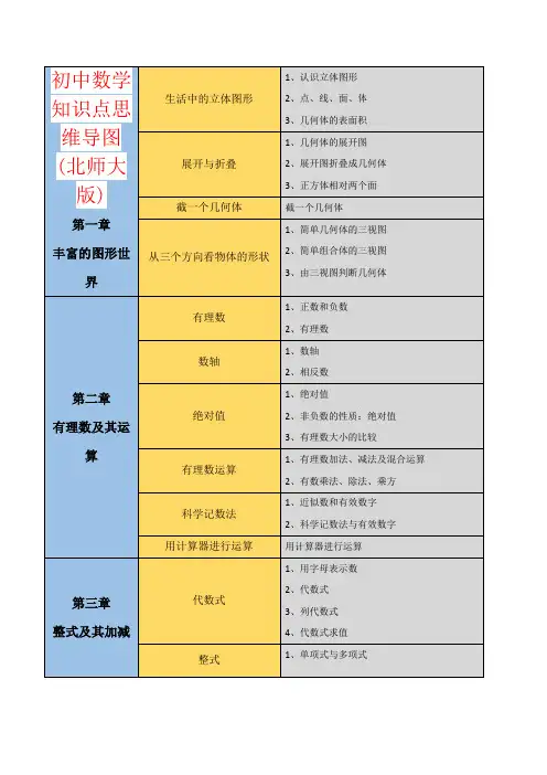 【强烈推荐】初中数学知识点思维导图(北师大版)