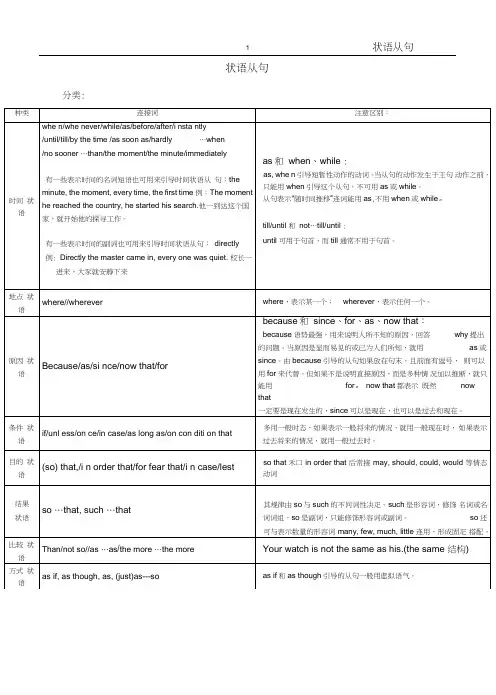 (完整word)高中英语语法-状语从句归纳总结,推荐文档