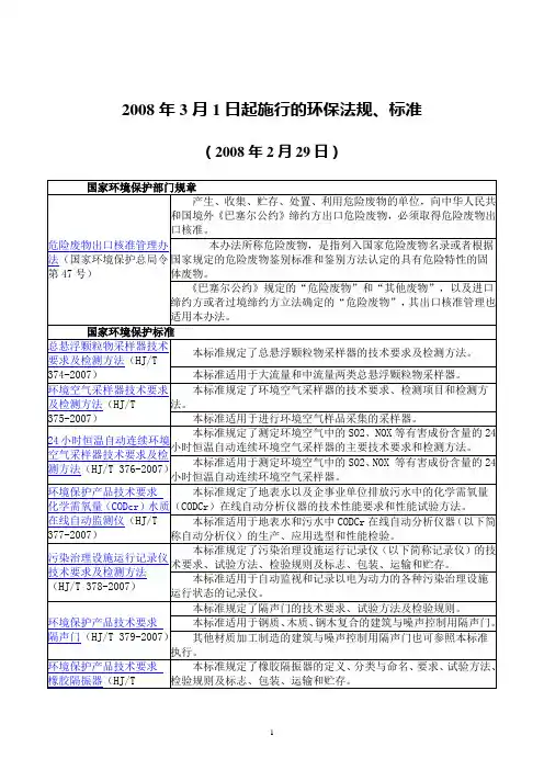 2008年3月1日起施行的环保法规,标准