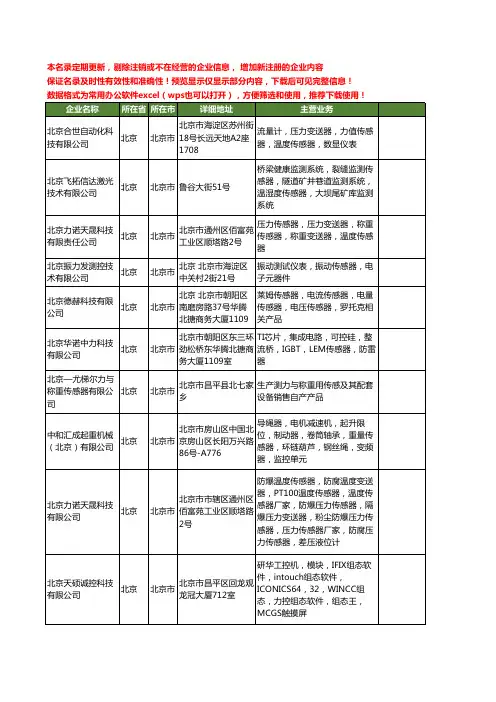 新版北京市力传感器工商企业公司商家名录名单联系方式大全20家