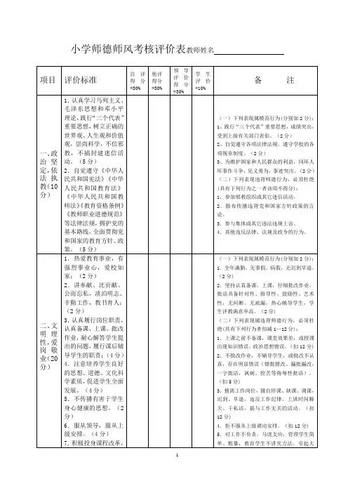 1教师师德师风考核评价表