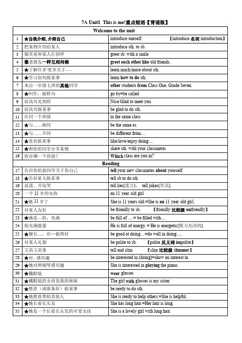 Unit1    短语句型默写2024-2025学年新版牛津译林版七年级英语上册
