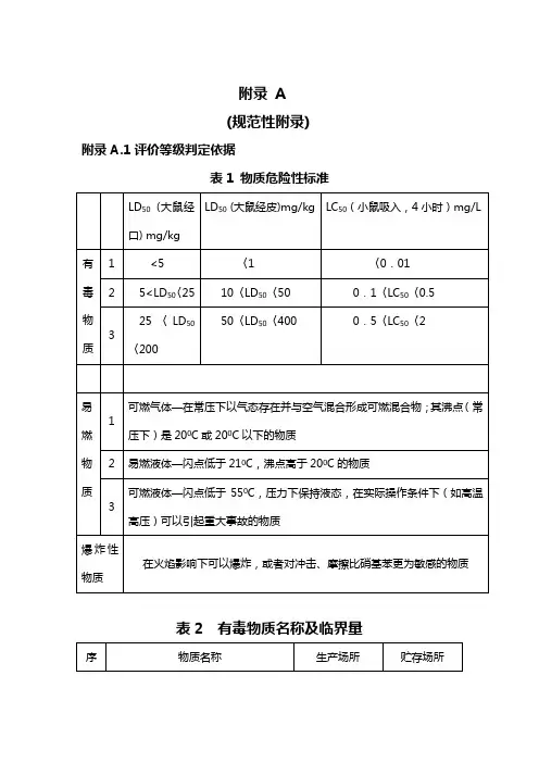 附录A规范性附录附录A1评价等级判定依据表1物质危险性标准