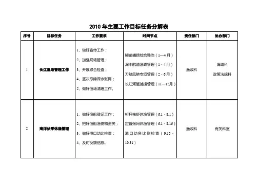 主要工作目标任务分解表