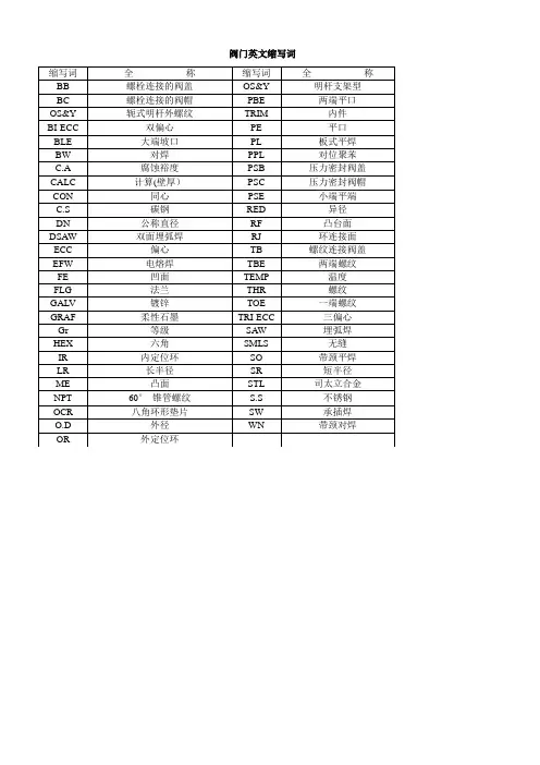 阀门英文缩写词