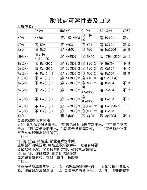 酸碱盐可溶性表及口诀