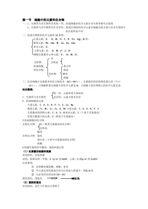  细胞中的元素和化合物知识点