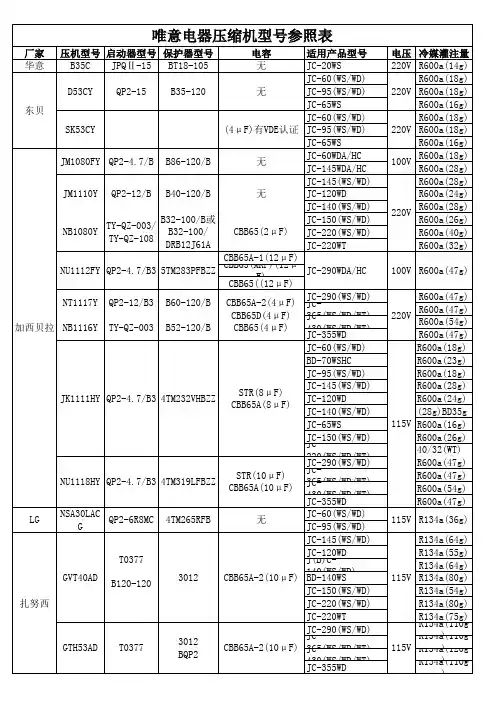 压缩机规格