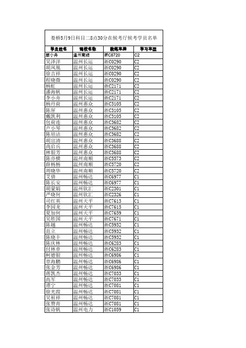 娄桥场考日期2014年5月9日214人