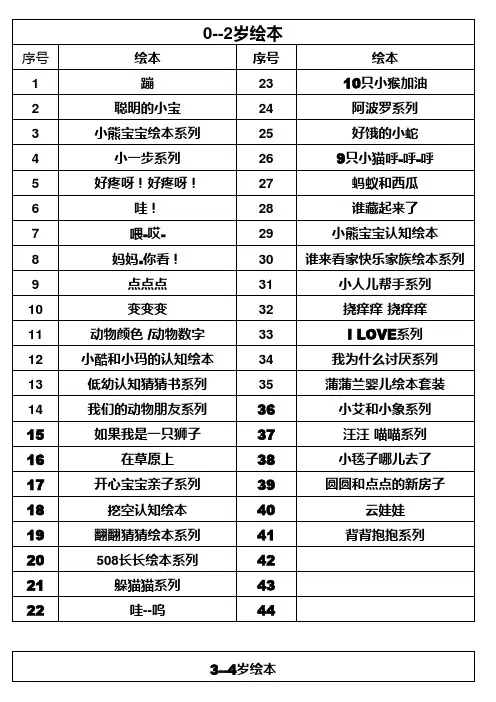 各年龄段适读绘本部分推荐