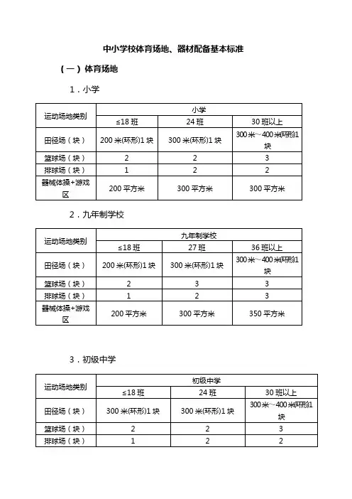 中小学校体育场地、器材配备标准