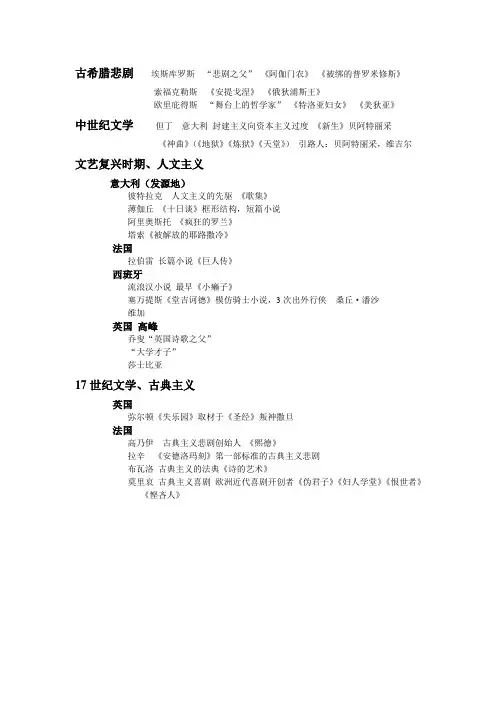 外国文学史 年代及代表作家