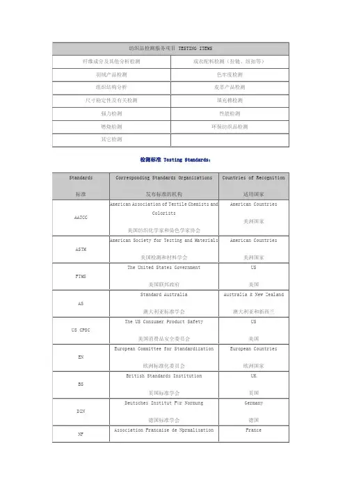 皮革纺织品测试项目汇总