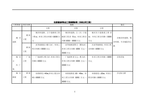 注册建造师执业工程规模标准(市政公用工程)