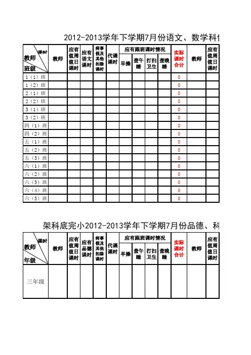 7月份任课教师课时统计表