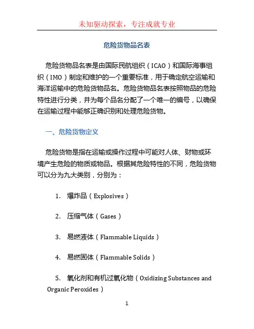 危险货物品名表