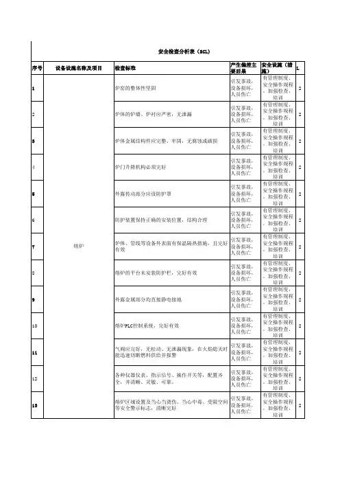 陶瓷釉生产企业安全检查分析表(SCL)
