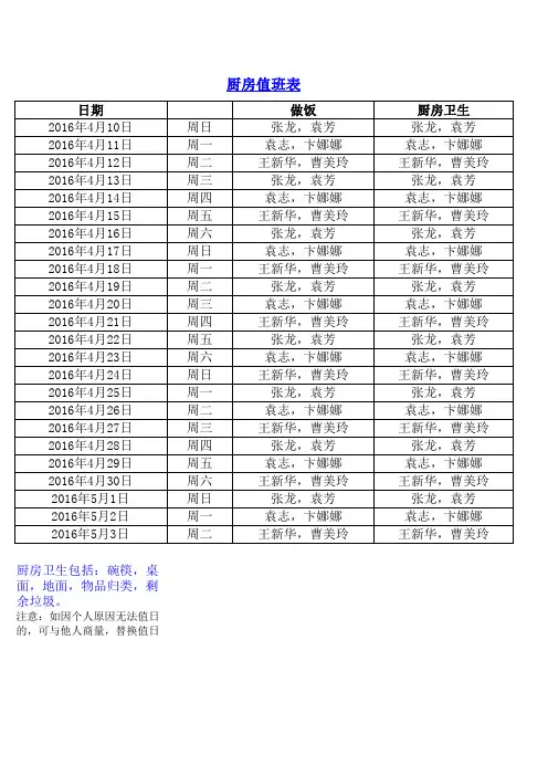厨房值班表