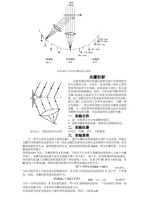 光栅衍射