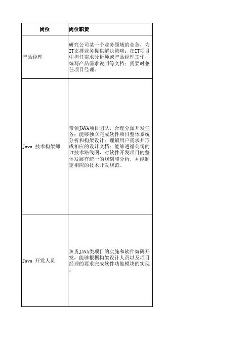 软件公司主要岗位职责要求