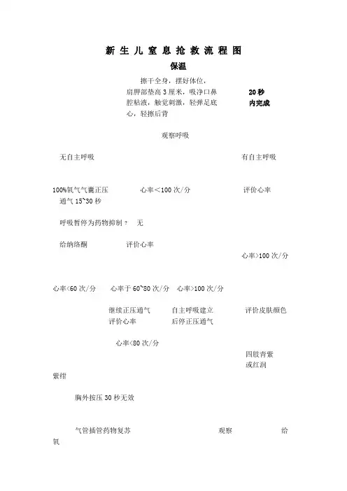 新 生 儿 窒 息 抢 救 流 程 图